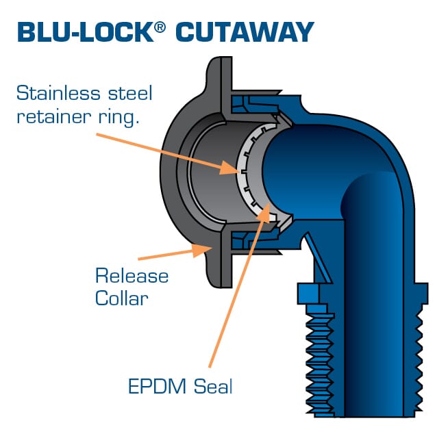 Blu-lock 1/2" Swing Fittings