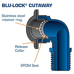 Blu-lock 1/2" Swing Fittings