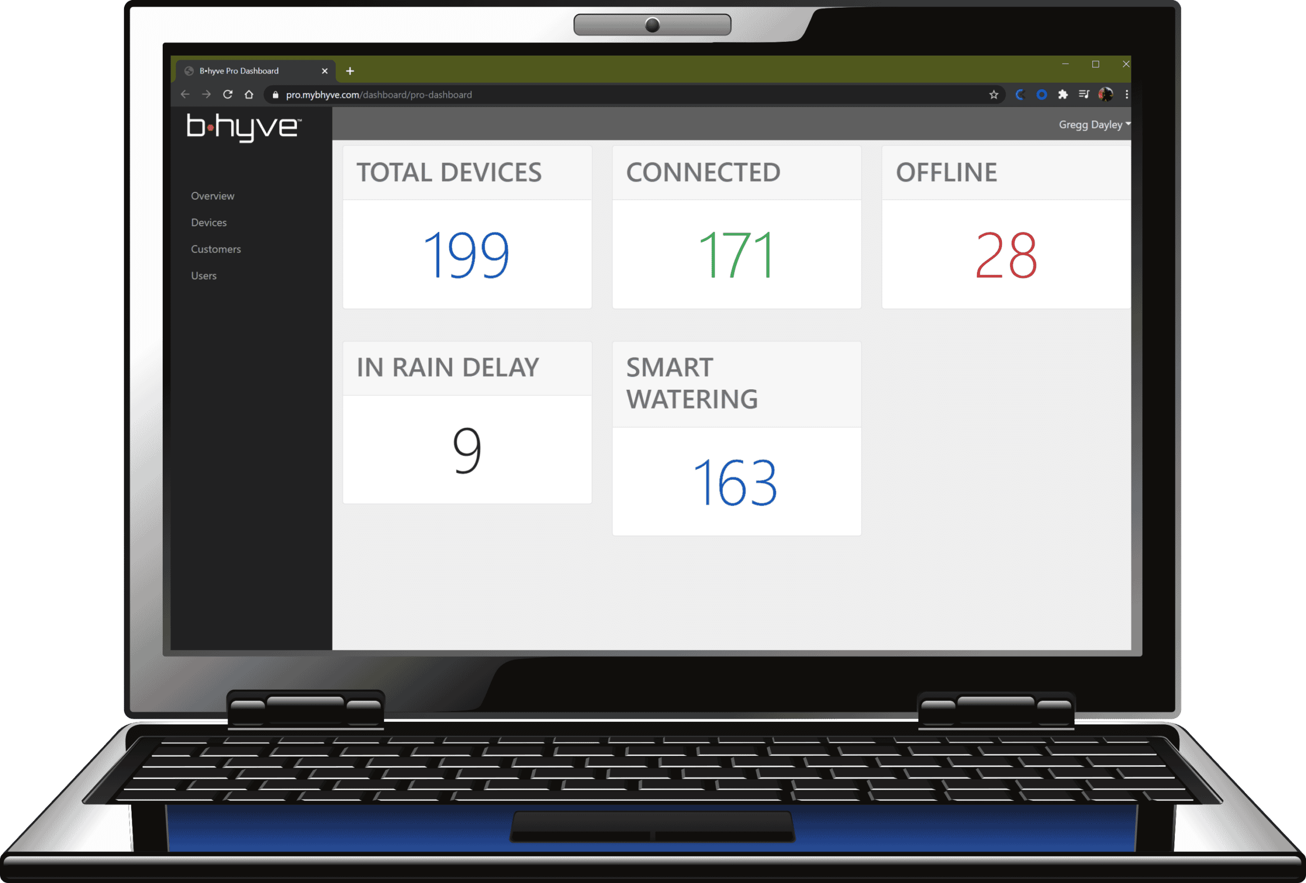 Bhyve Pro Dashboard Husqvarna Water